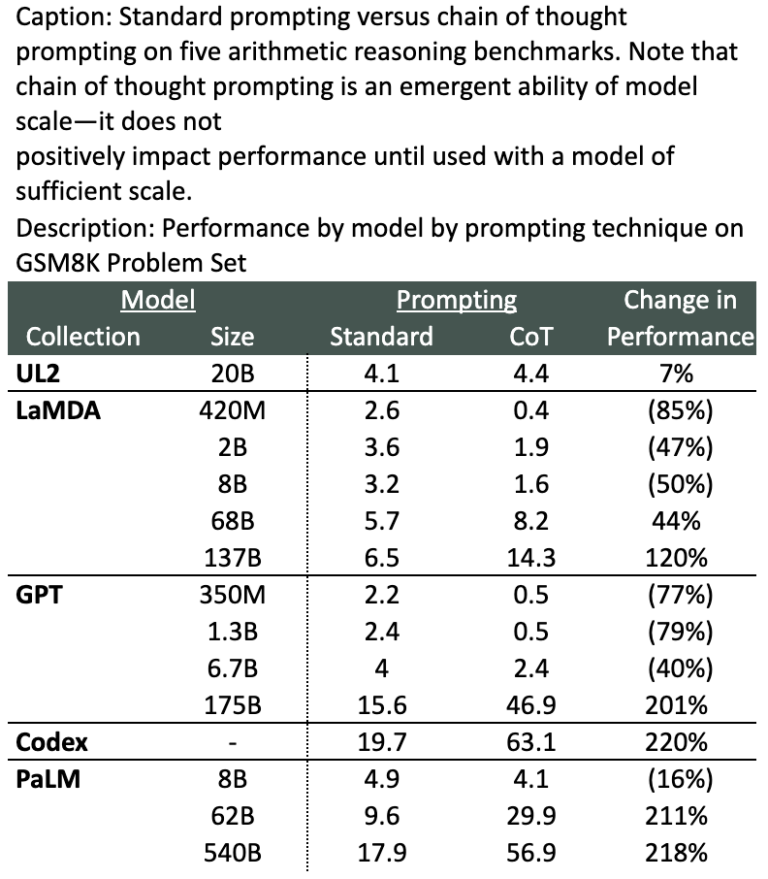 New Ideas In AI: Getting LLMs To Reason Through Chain-of-Thought ...